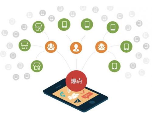 文峰为什么越来越多的企业通过软文营销来引流